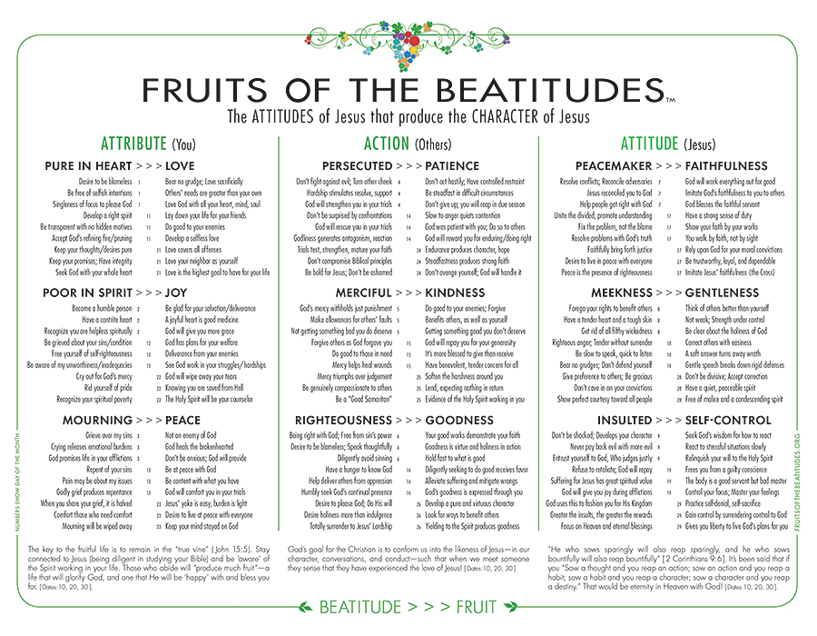 Fruits Of The Beatitudes-Pairings Placard
